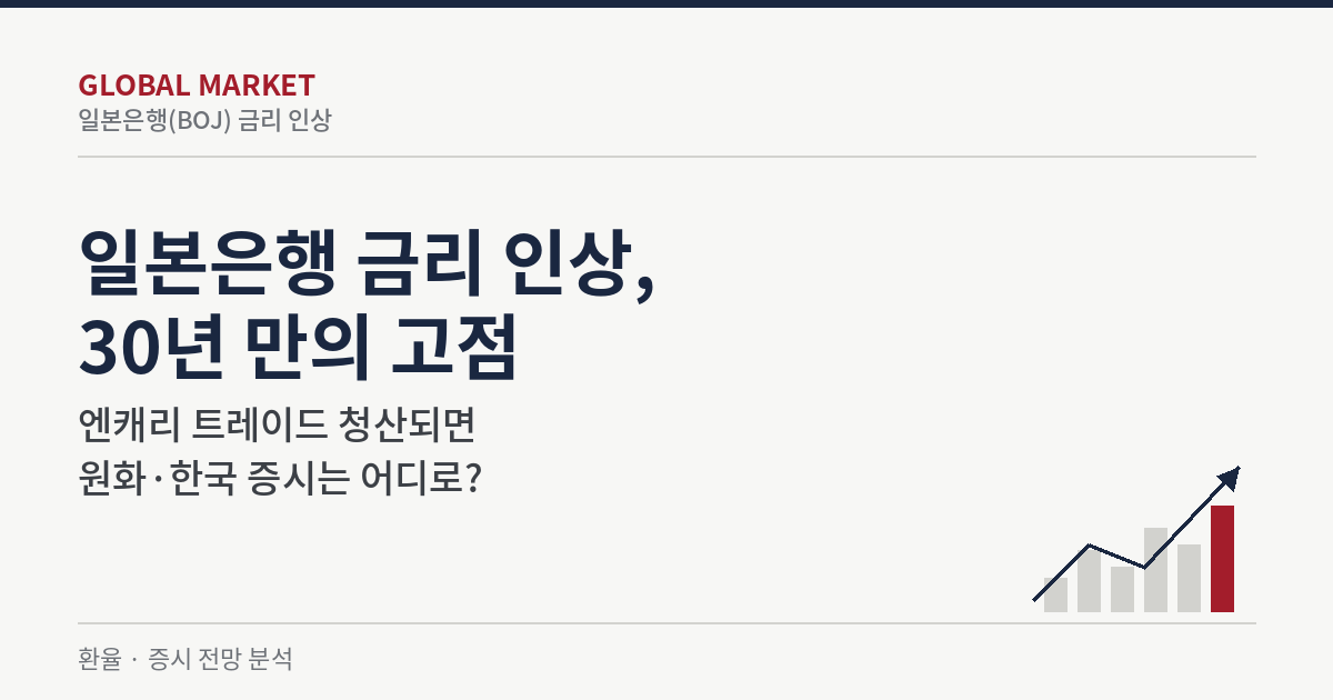 일본은행 금리 인상