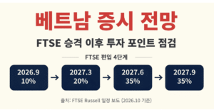FTSE 편입 4단계 일정과 베트남 증시 전망