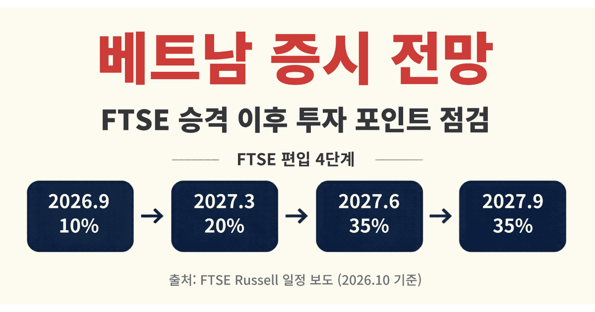 FTSE 편입 4단계 일정과 베트남 증시 전망