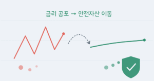 미국단기국채투자-서학개미 투자이동